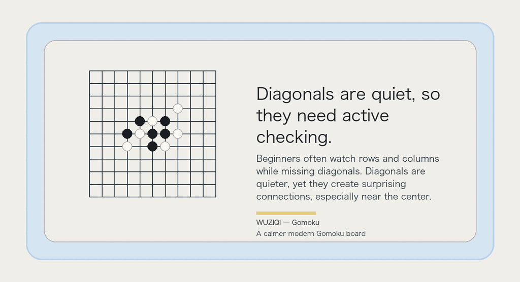 Diagonals are quiet, so they need active checking.